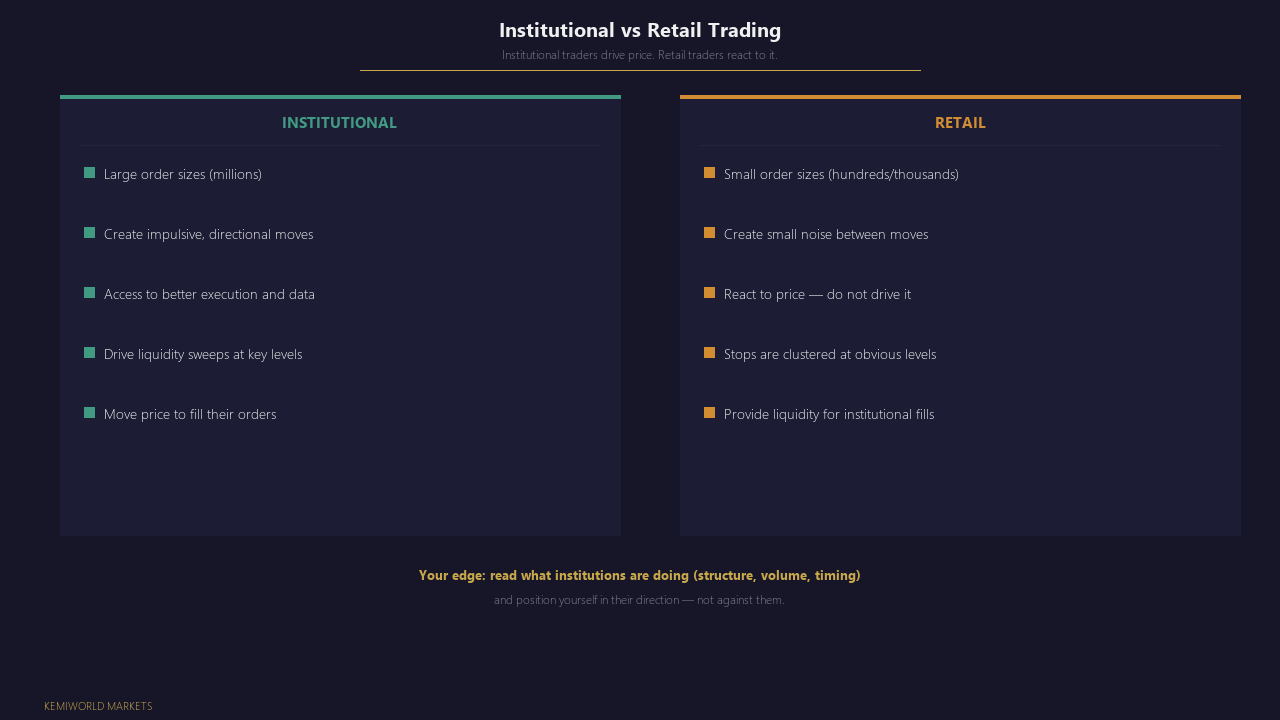 Market Participants and Their Impact