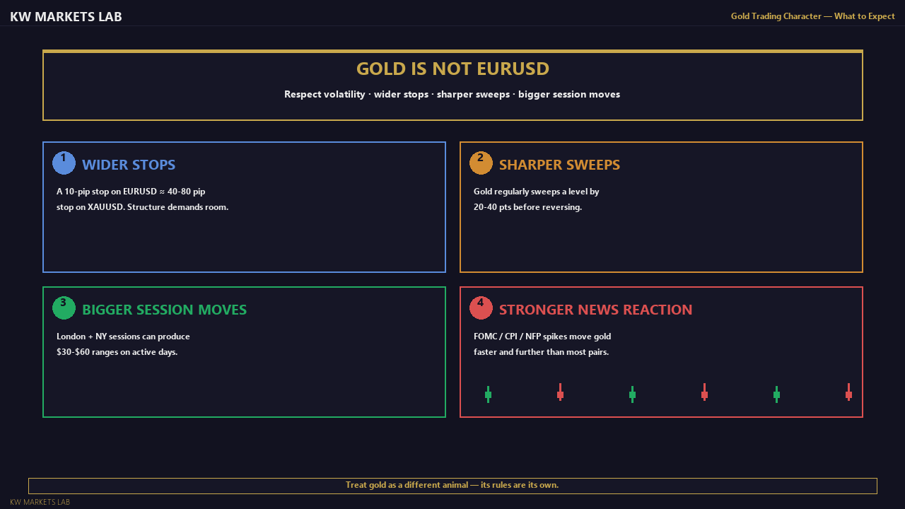Gold Trading Character: What to Expect
