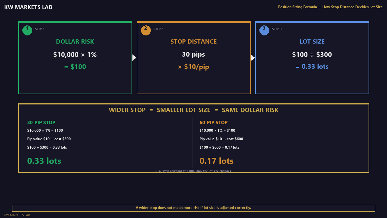 Position Sizing Formula Board