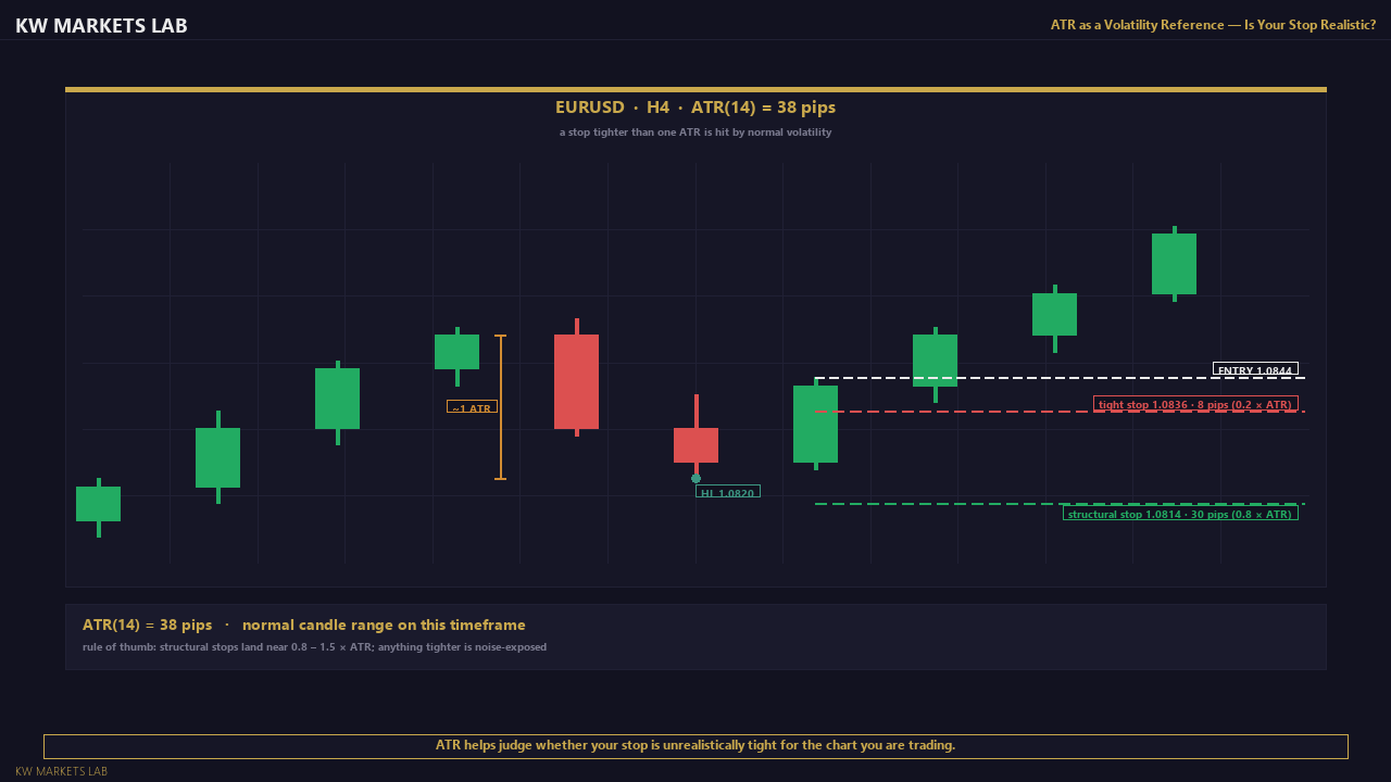 ATR as a Volatility Reference