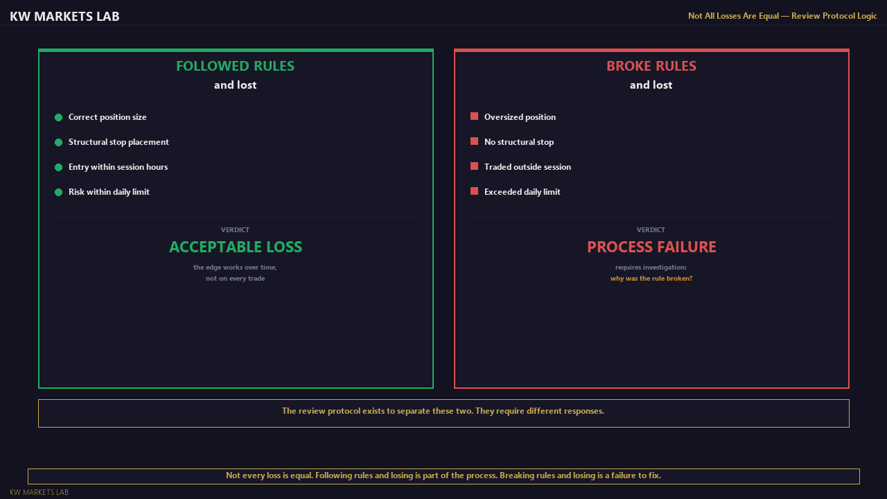 Rule-Following Loss vs Rule-Breaking Loss