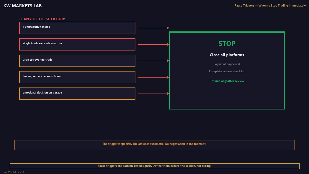 Pause Triggers: When to Stop Trading