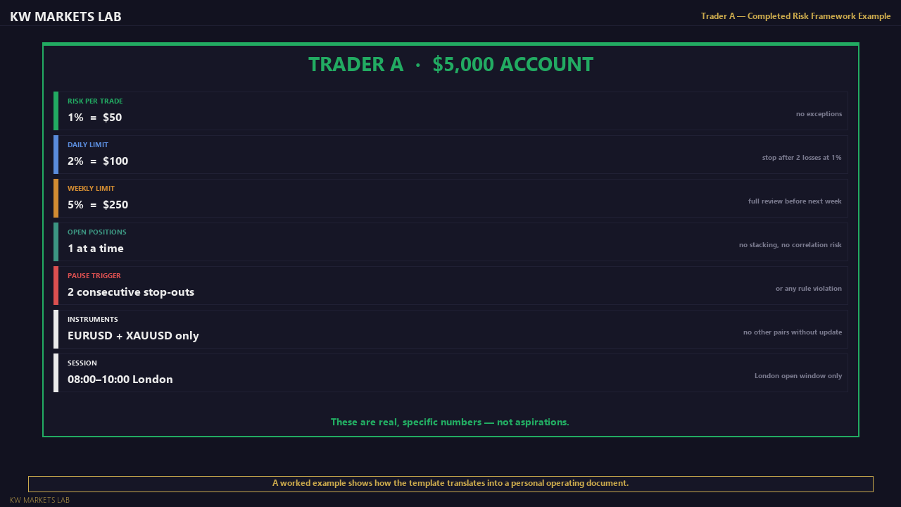 Trader A: Completed Risk Framework Example