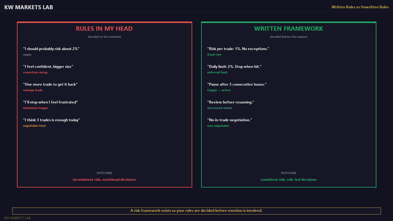 Written Rules vs Unwritten Rules