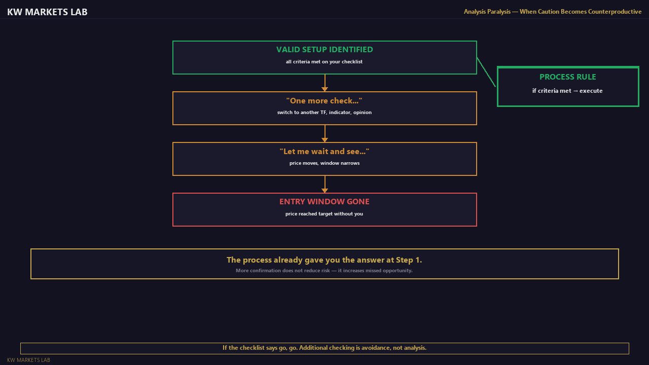 Analysis Paralysis: When Caution Becomes Counterproductive