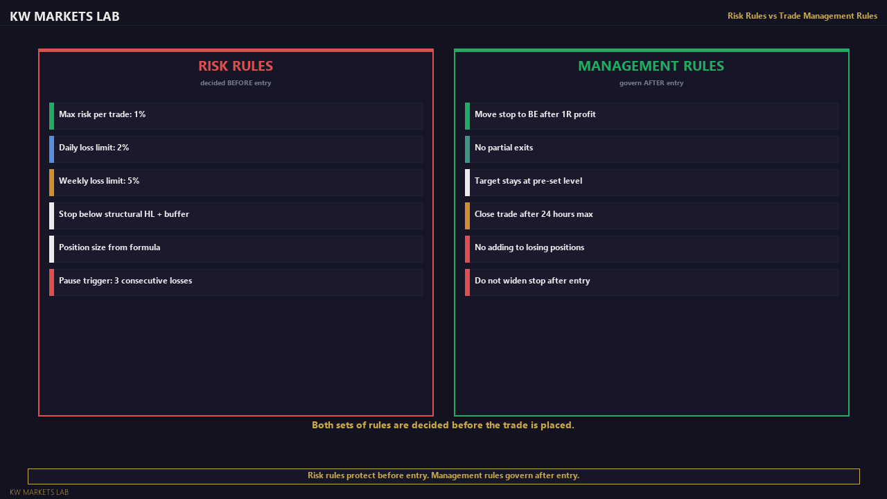 Risk Rules vs Trade Management Rules