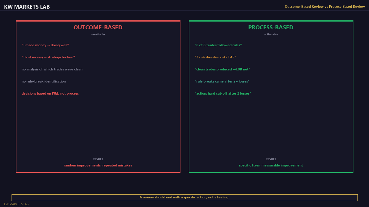 Outcome-Based vs Process-Based Review