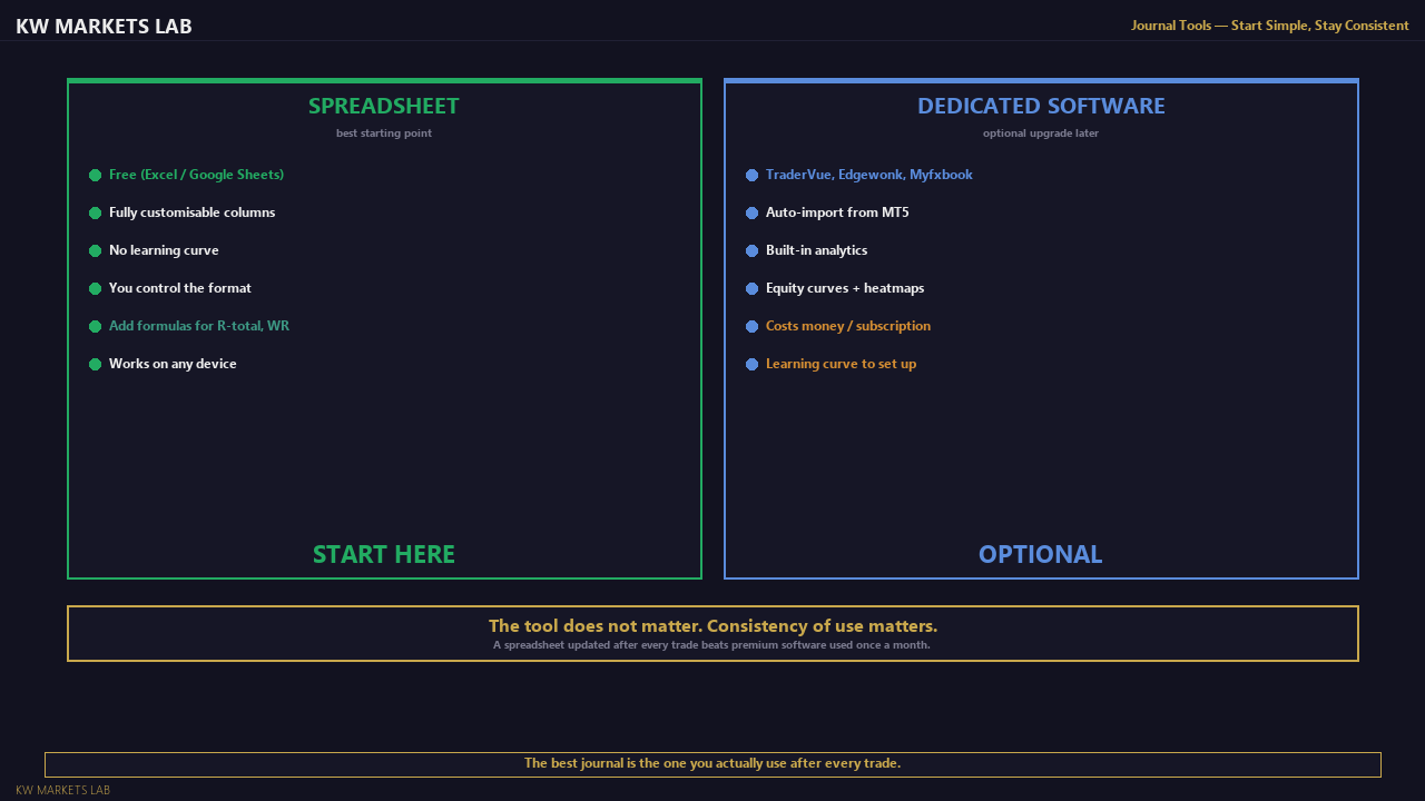Journal Tools: Start Simple, Stay Consistent