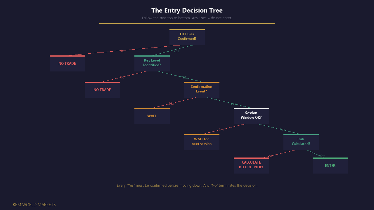 Strategy Application Case Studies