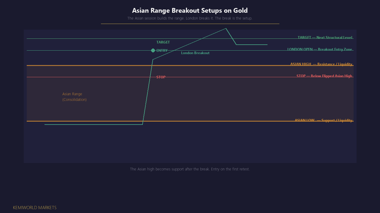 XAUUSD Gold Specialization