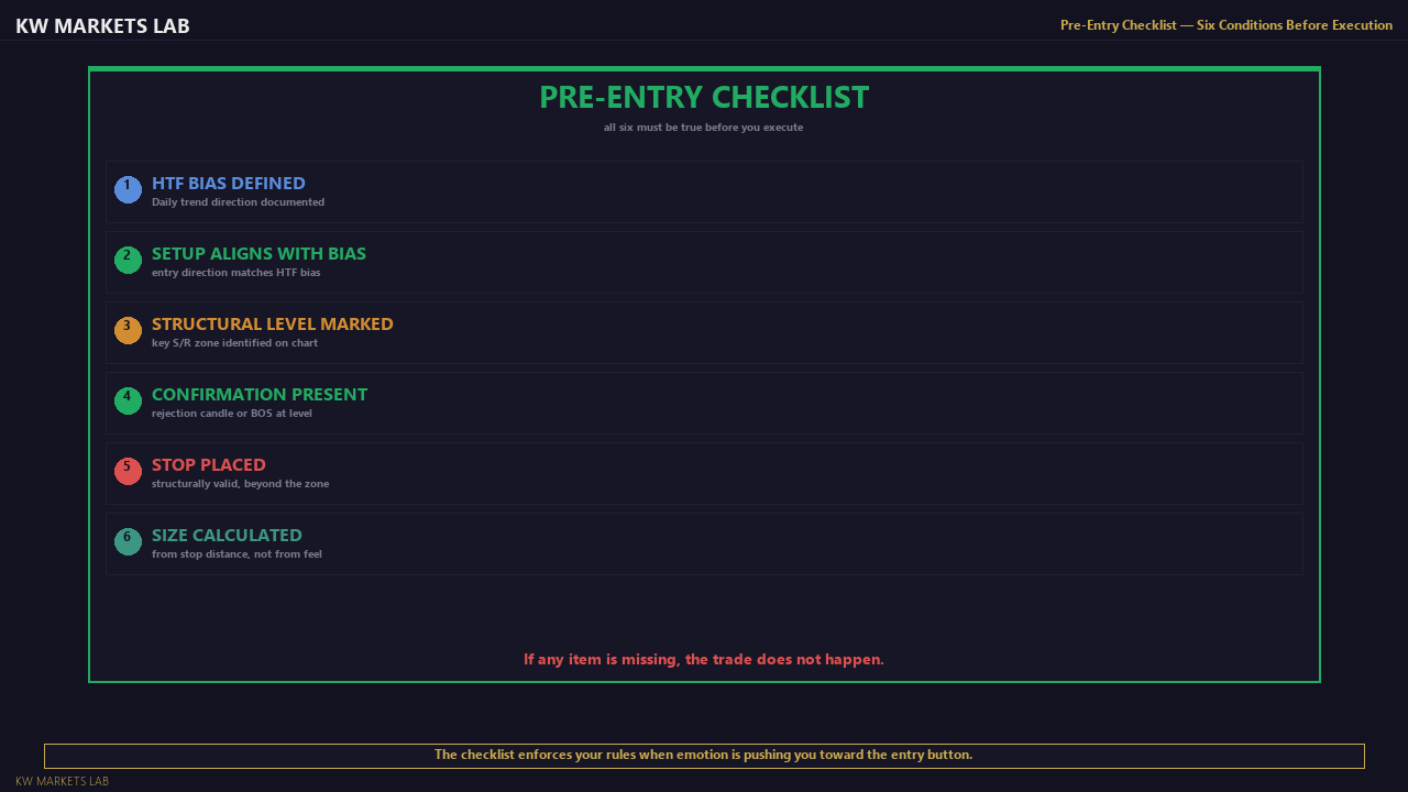 Pre-Entry Checklist