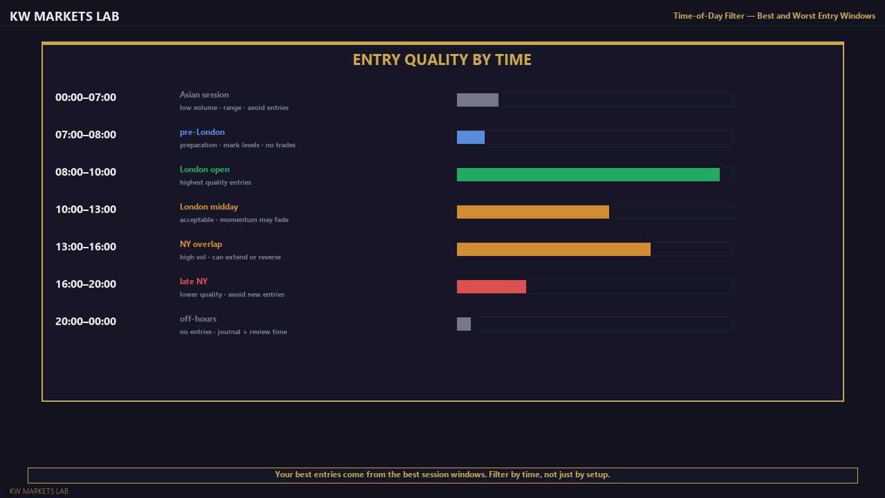 Time-of-Day Entry Quality Filter