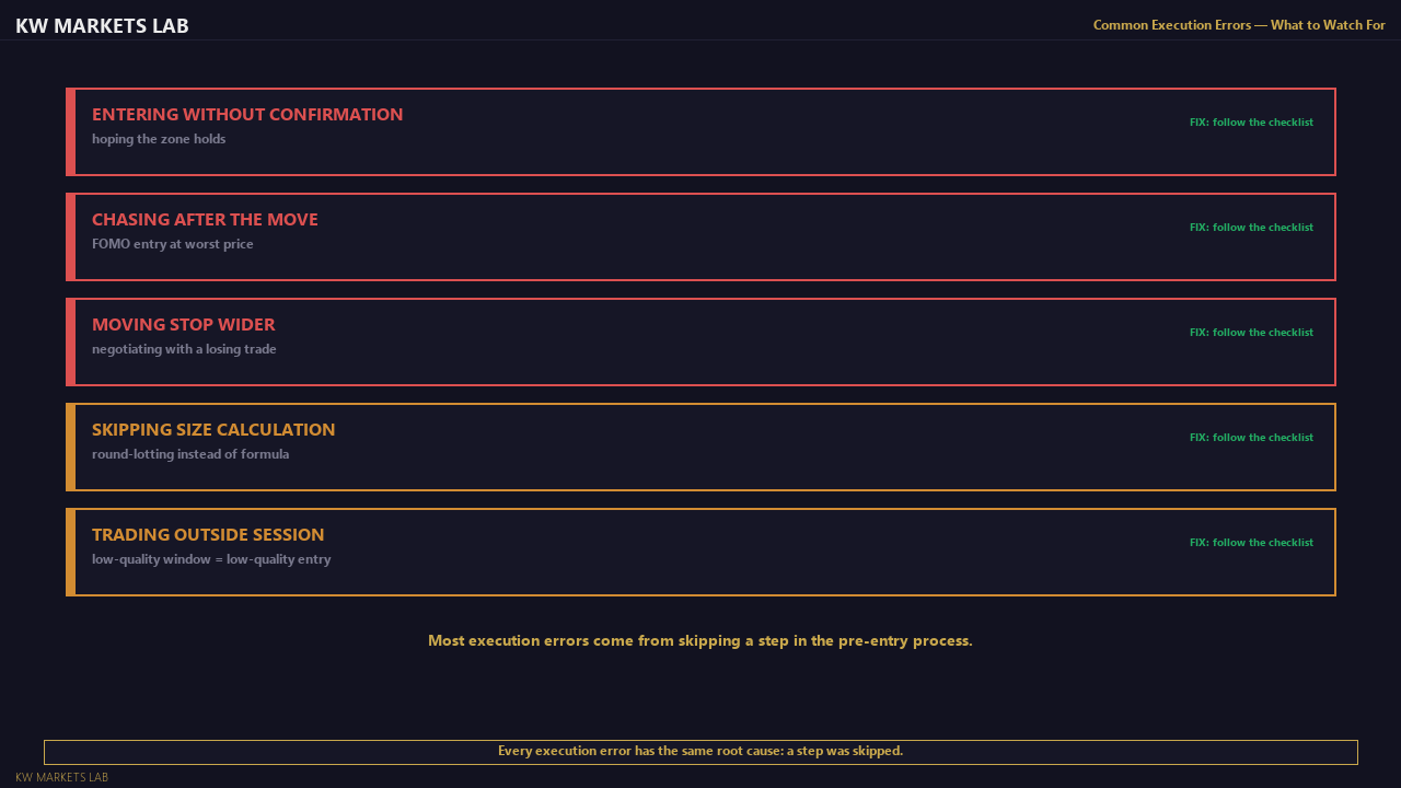 Common Execution Errors