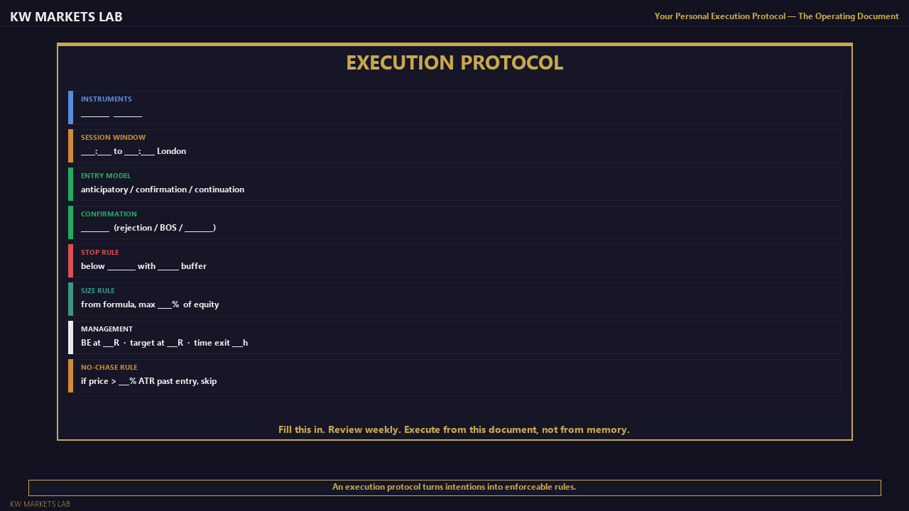 Personal Execution Protocol
