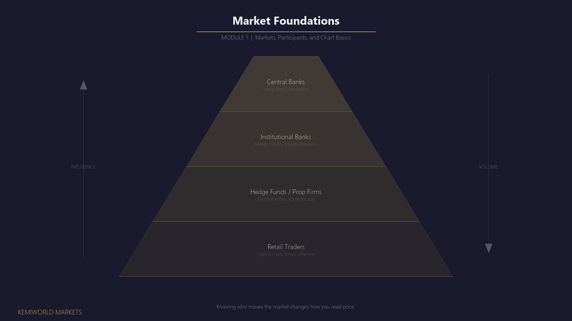 Dark background with large bold "01" in gold and module title — type and geometry only, no imagery.