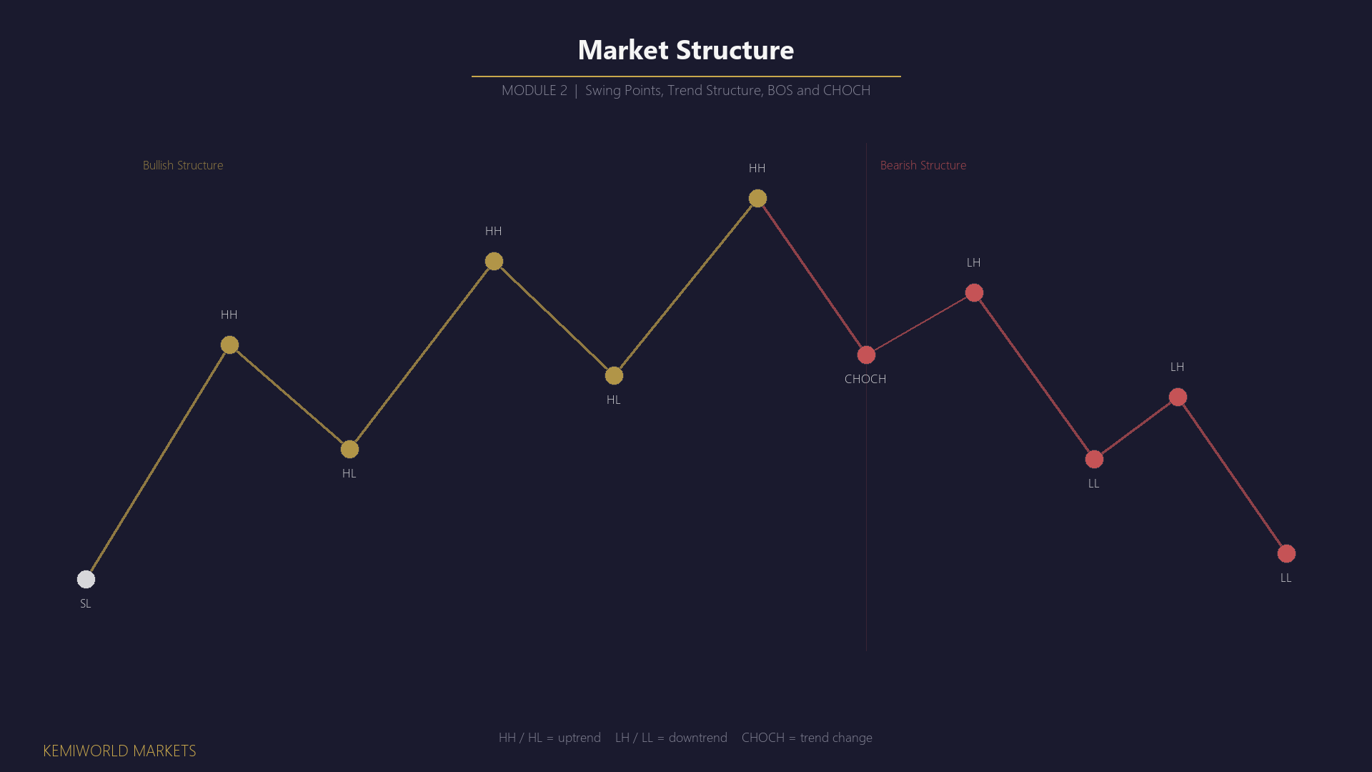Same template as M1-cover. Number "02". Title: Reading Price Structure.