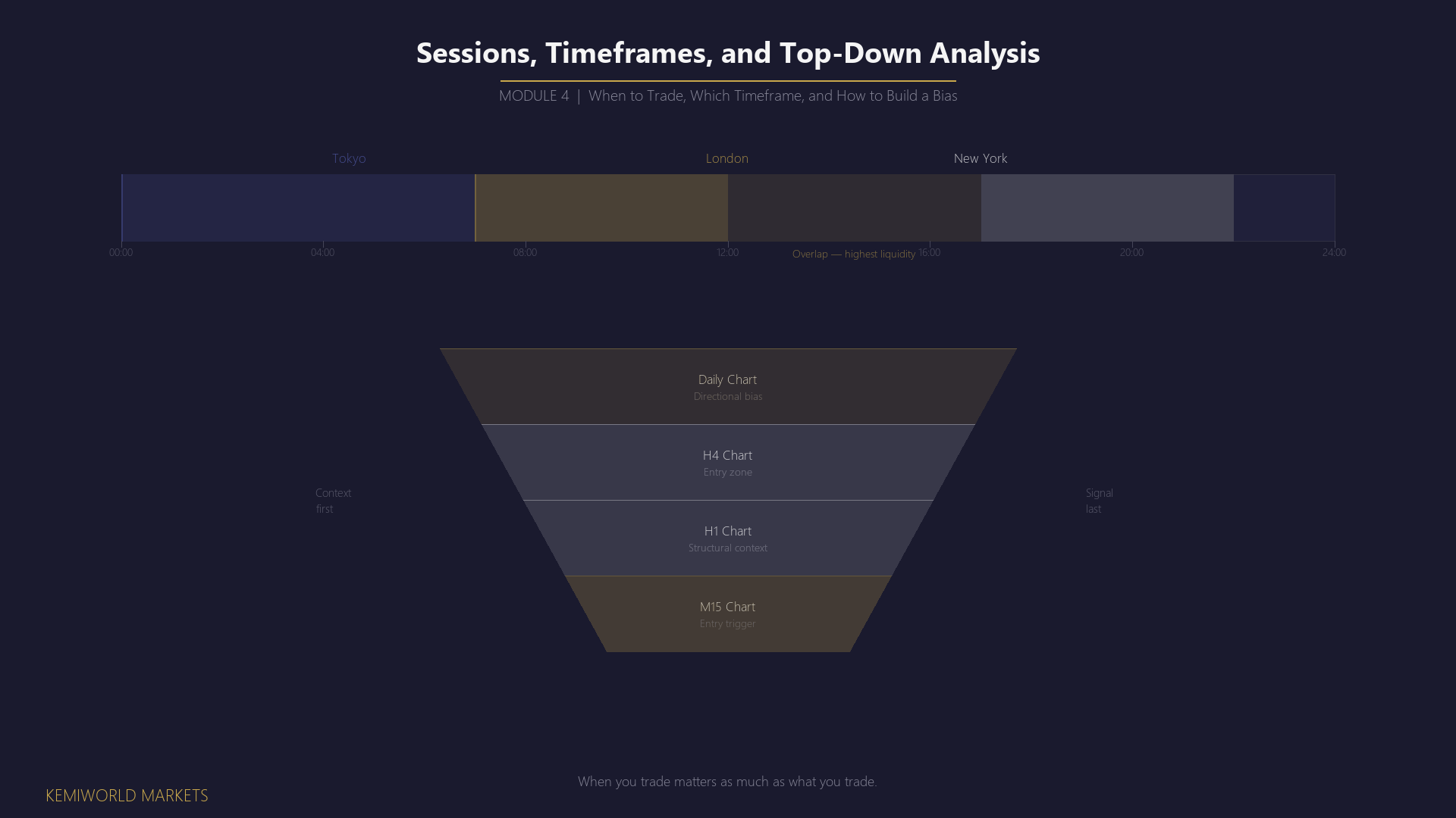 Same template. Number "04". Title: Session Behaviour and Top-Down Analysis.