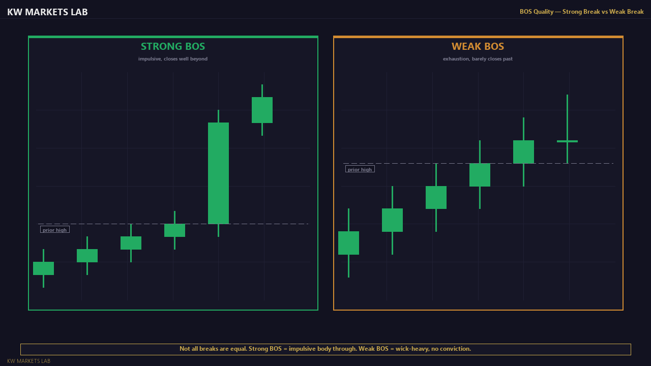 BOS Quality Filters — Chart View