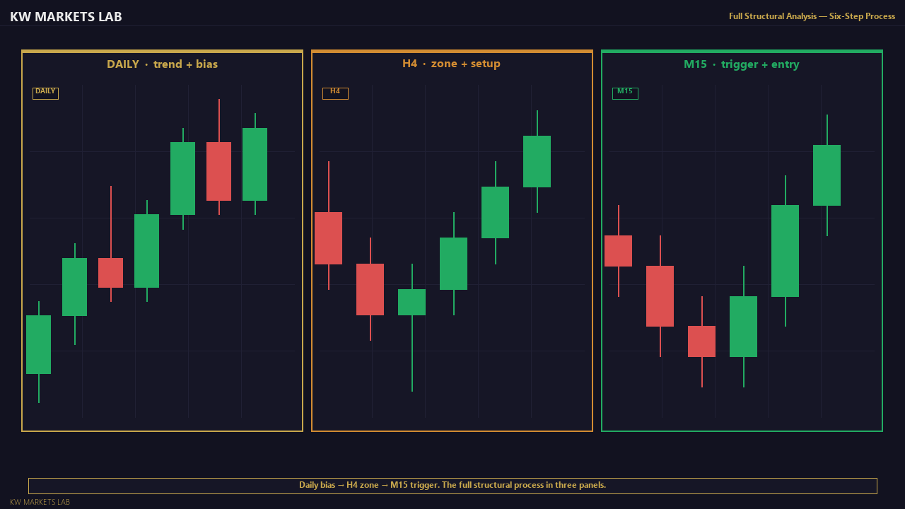 Full Structural Analysis — Chart View