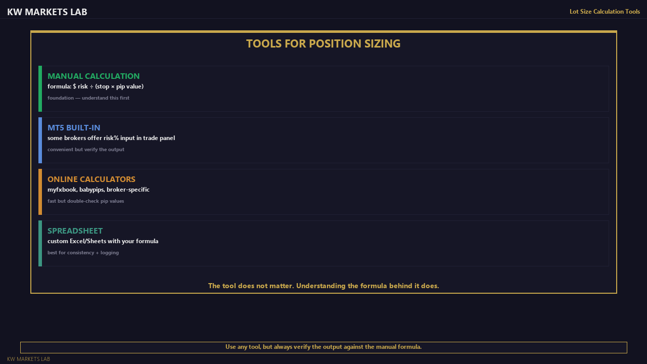 Lot Size Calculation Tools