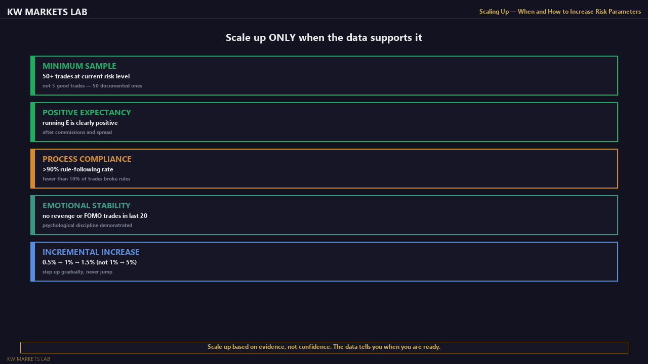 Scaling Up Criteria