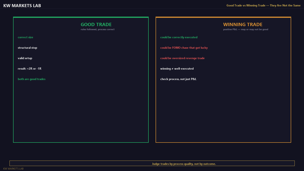 Good Trade vs Winning Trade