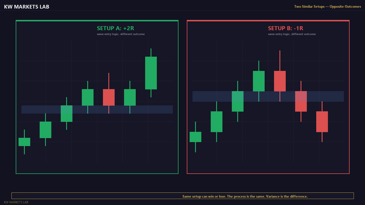 Similar Setups, Opposite Outcomes