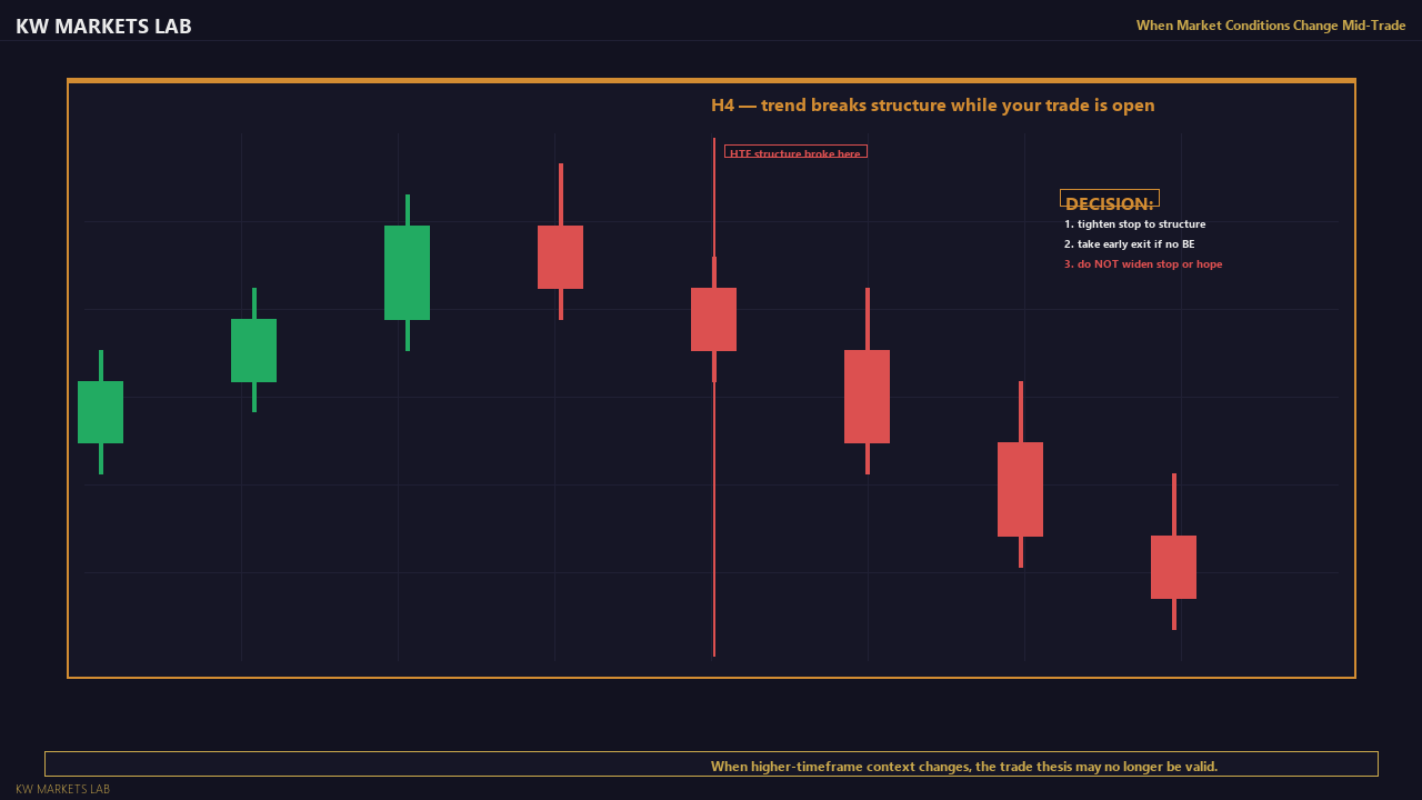 Context Change Mid-Trade