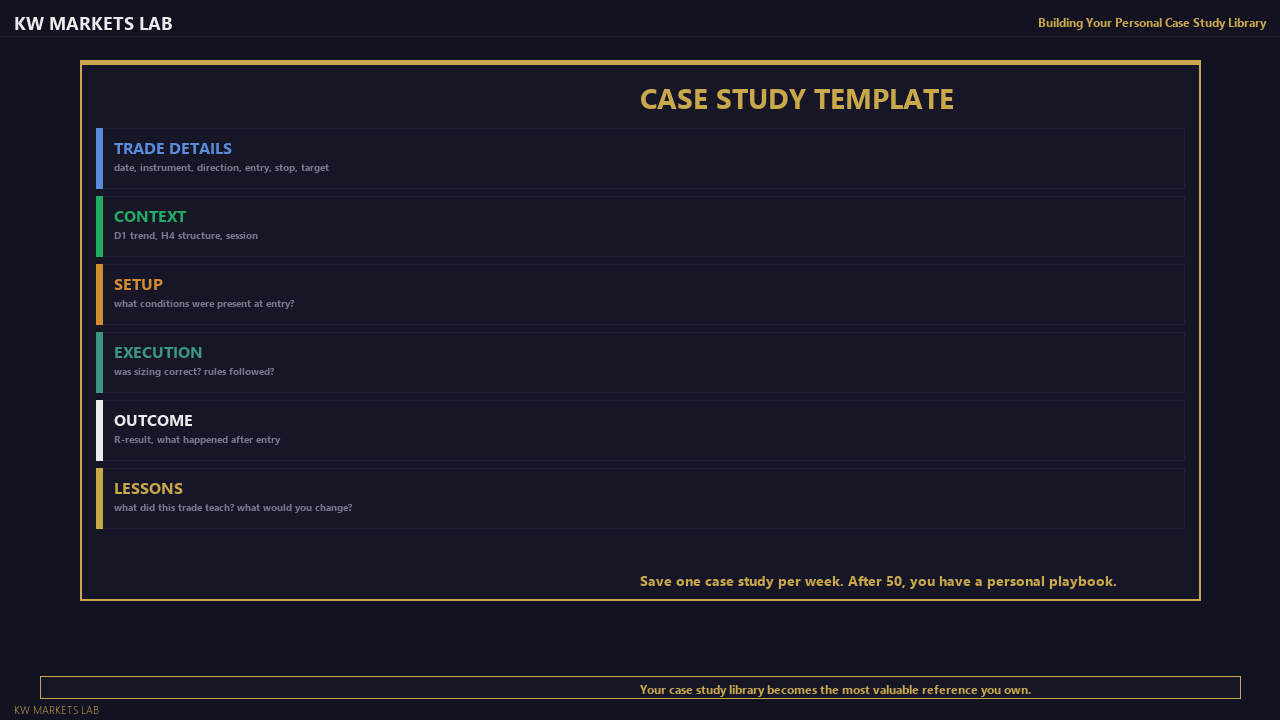 Case Study Library Template