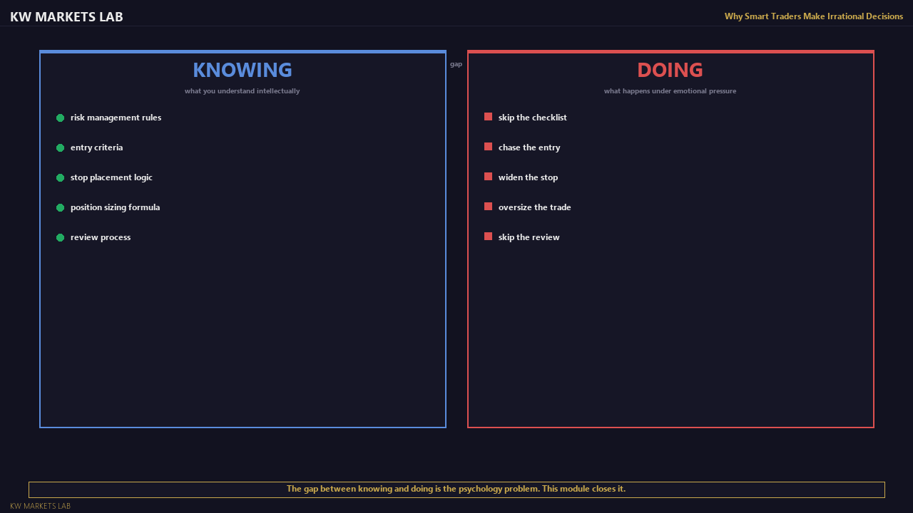 Knowing vs Doing Gap