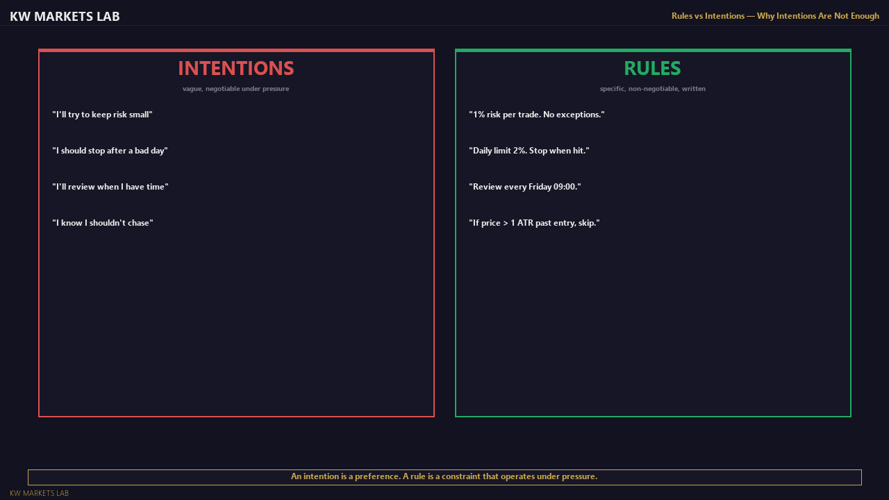 Rules vs Intentions