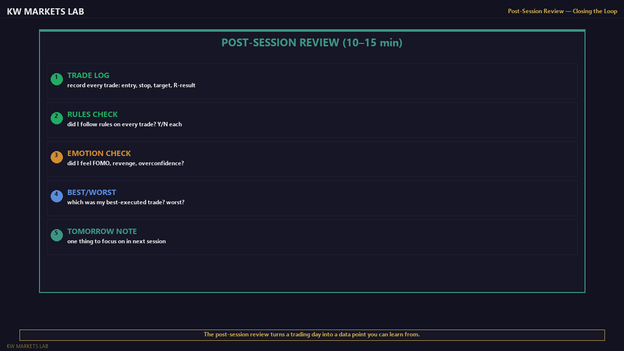 Post-Session Review