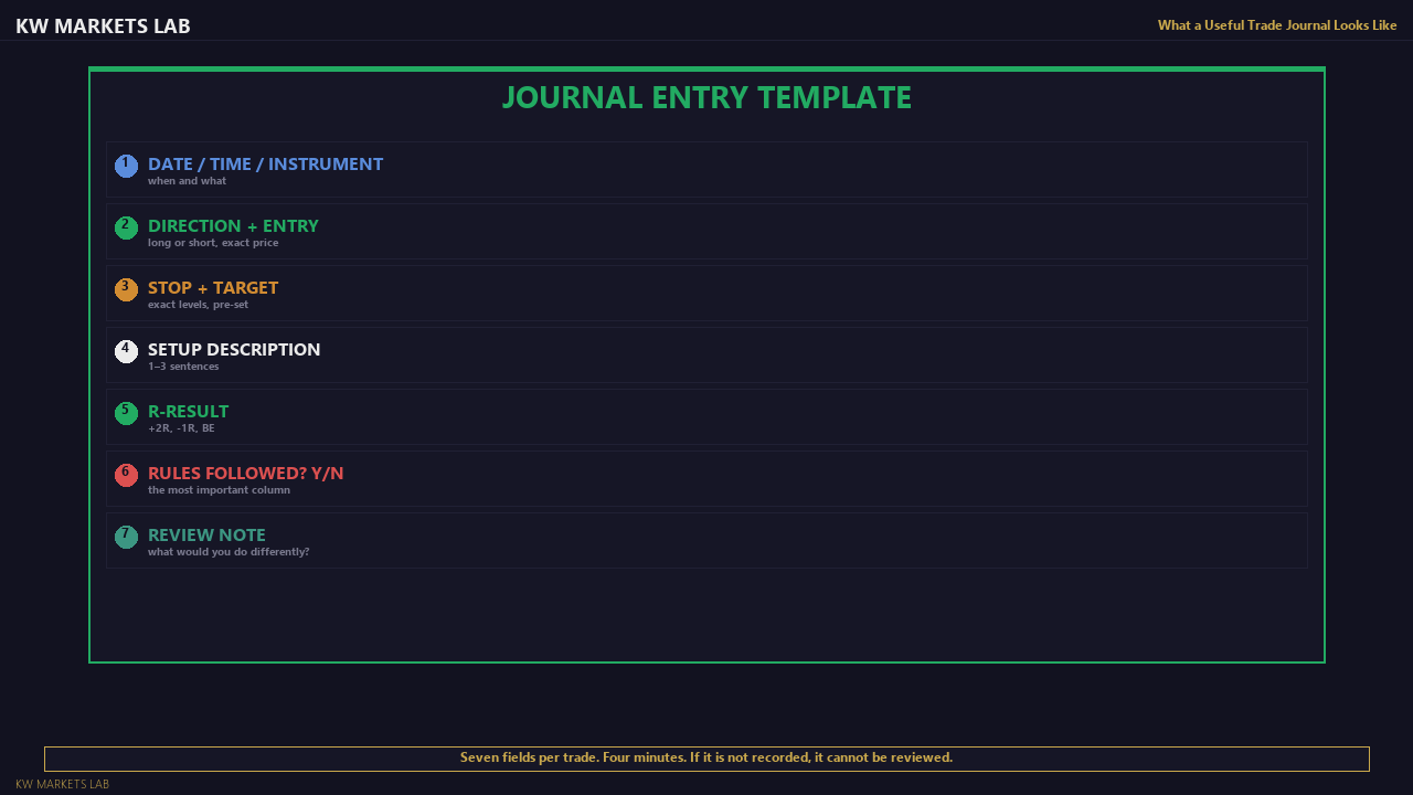 Trade Journal Template