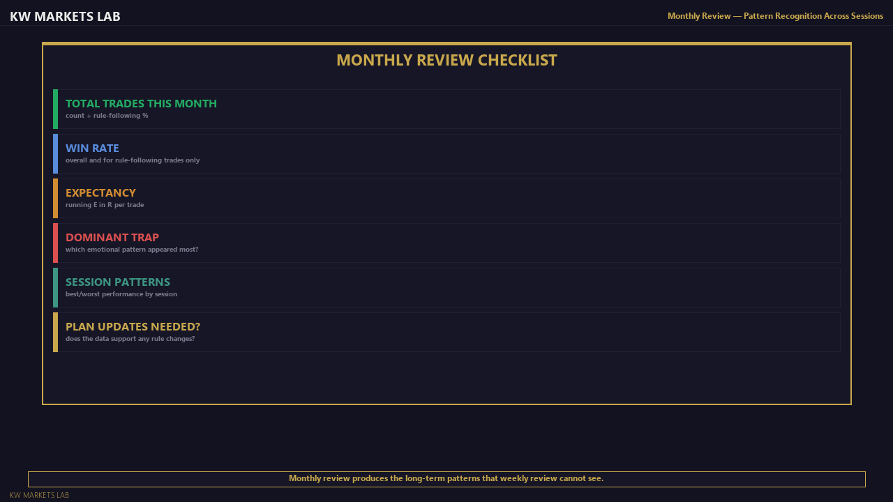 Monthly Review Checklist