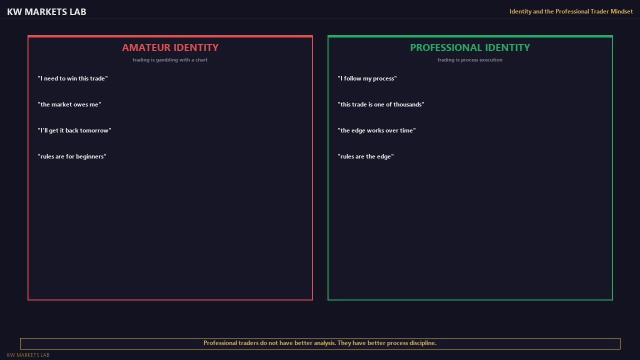 Professional Trader Identity