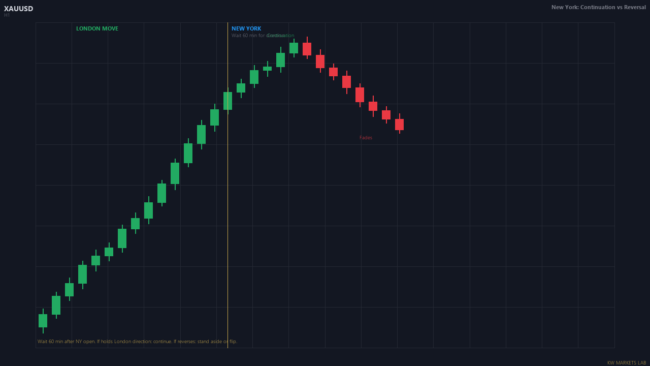 Two scenario panels (continuation vs reversal) and the first-hour decision rule.