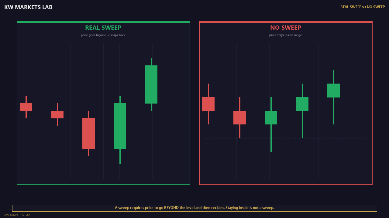 XAUUSD Kill Zone Reversal