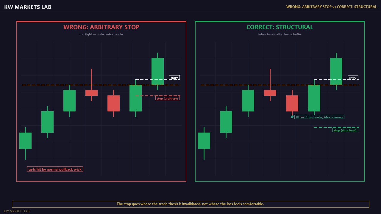 Stop Placement: Arbitrary vs Structural