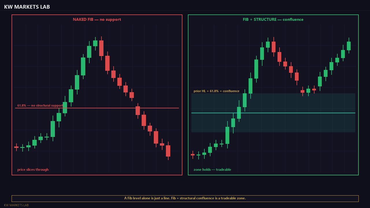 Naked Fib vs Fib + Structure