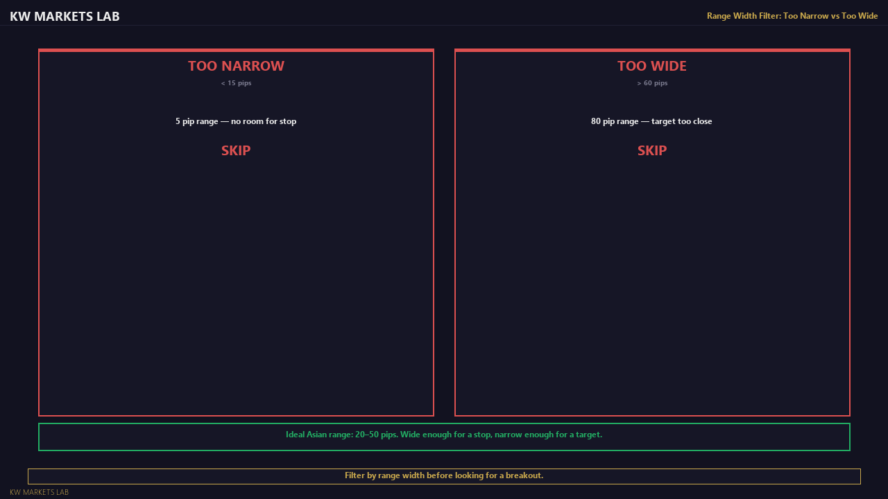 Range Width Filter