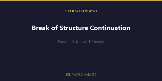 Break of Structure Continuation — Forex